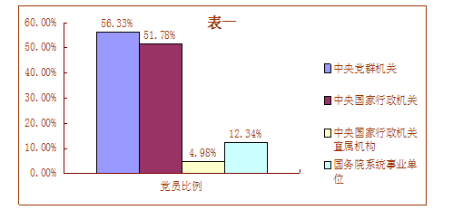 政治面貌是什么