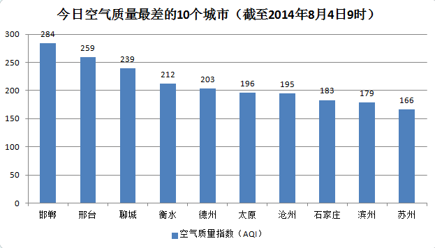 邯郸和德州GDP_今年GDP超三万亿元的城市,除了 上海市 外还将新增 北京市(3)