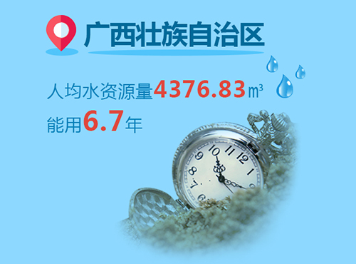 你家鄉水資源還能用多久？天津最缺水【7】