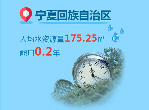 你家鄉水資源還能用多久？天津最缺水【20】