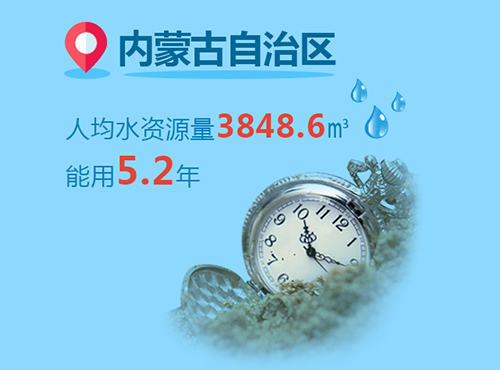 你家鄉水資源還能用多久？天津最缺水【19】
