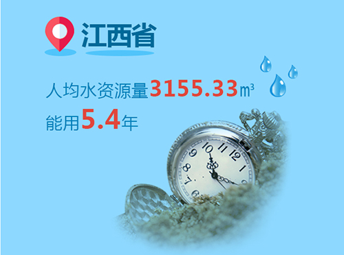 你家鄉水資源還能用多久？天津最缺水【17】