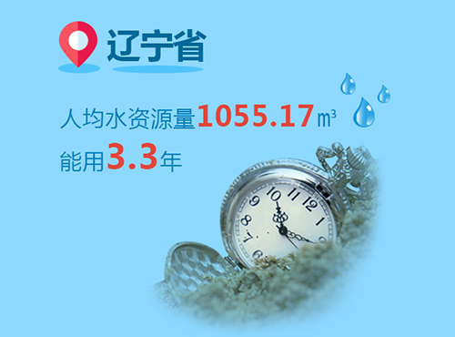 你家鄉水資源還能用多久？天津最缺水【18】