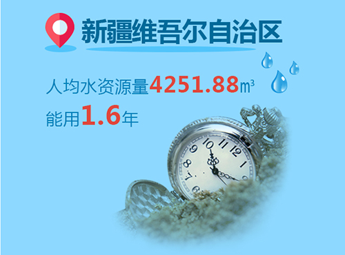你家鄉水資源還能用多久？天津最缺水【29】