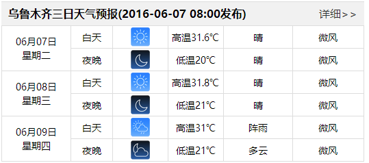 高考最新天气预报:乌鲁木齐晴天气为主