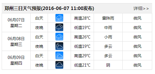 高考最新天气预报:郑州有雷阵雨