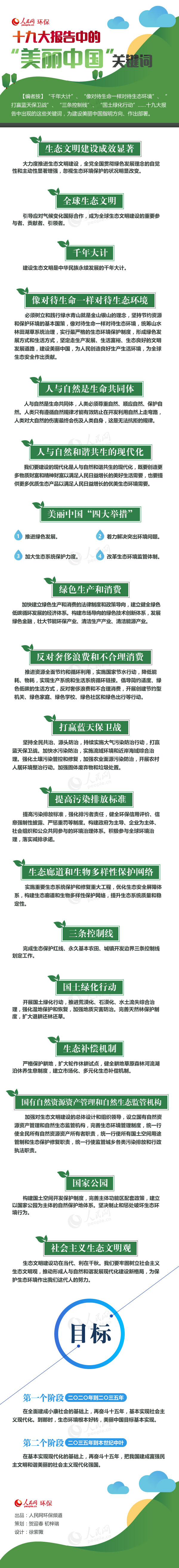 河南人事考试网时政热点：十九大报告中的“美丽中国”关键词