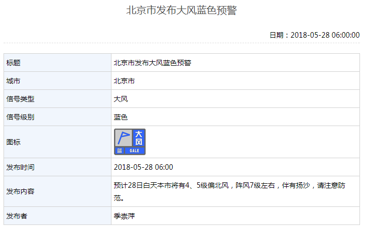 北京市气象局发布5月28日大风蓝色预警：伴有扬沙