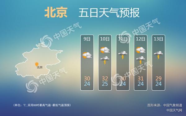 北京立秋后雷雨頻擾送清涼 秋天還需再等一個月