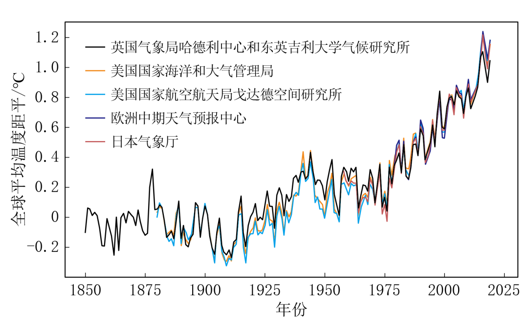 中国气象局发布“气候变化蓝皮书”生态气候总体趋好