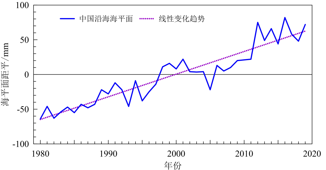 《中国气候变化蓝皮书（2020）》出炉 我国生态气候总体趋好