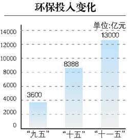 �ʱ��嶯���ƶ���ˮ ����Ͷ��Ե����ʧ
