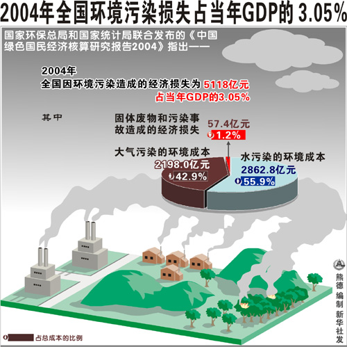 绿色GDP_什么是绿色GDP 绿色GDP有什么积极意义