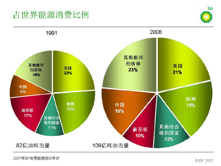 《BP世界能源统计2007》与《中国能源统计年