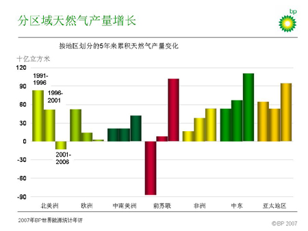 外国gdp_美国GDP表现强劲 后市欧美主要货币分析